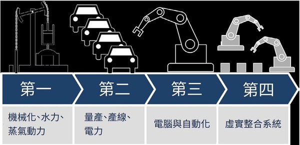 工业 4.0改变自动控制架构的选择标准