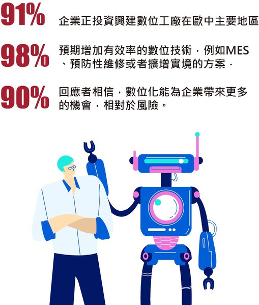 工业4.0数位转型的6个管理思维