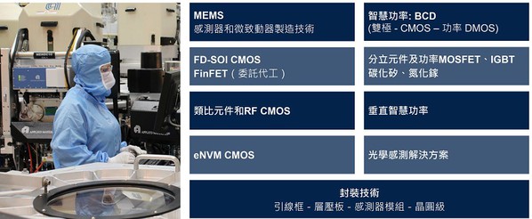 图二 : ST的技术差异化基础。