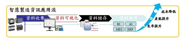 智慧工厂兴起，HMI如何创造被利用价值？