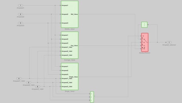 图4 : 空速讯号选择演算法的测试覆盖结果。