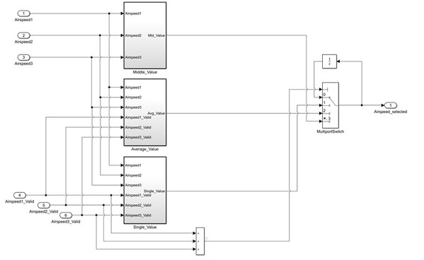 图1 : Simulink执行空速讯号选择演算法。