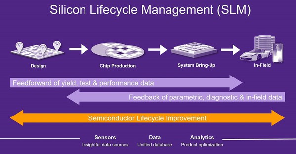 SLM晶片生命週期管理平台 形塑半导体智慧制造新层次