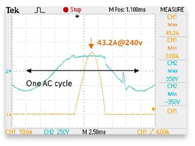 图10 : 3kA浪涌触发P2300MEL+V20E130P后的交流持续电流（带240V交流耦合）