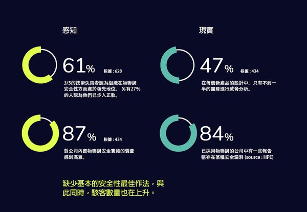 弥合资安认知与实作落差 实现普及化和减少标准碎片化