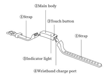 图一 : Minew B8 (RFMCU1631)手环借助OTA韧体和应用程式更新，能够把安全距离扩展至三公尺大幅确保个人安全。