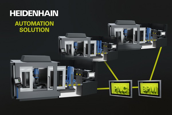 图3 : 透过海德汉PNC数控系统，以完整硬软体供应商的解决方案提供自动化模组系统配套，以实现自动化加工生产程序。（source：storage.googleapis.com）