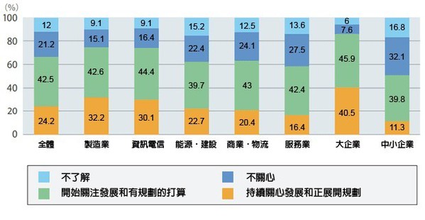 全球大型制造工厂正快速导入5G物联网