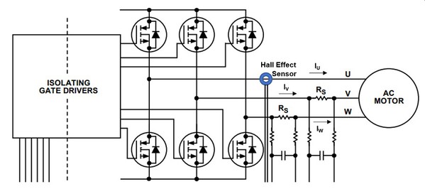 图2 : 此三相马达驱动器系统 (U、V、W) 具有 FET 逆变器电晶体可驱动马达及电流感测电阻 RS，以便感测电流强度。(source：Analog Devices)