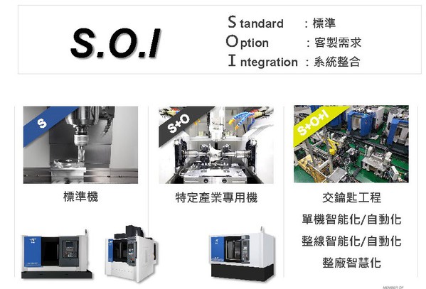 图4 : 东台精机除了销售标准单机外，目前服务项目还向上衍生至SI，以协助系统整合机电设备、MES等，都是工业电脑厂商所不及。（souce：东台精机）