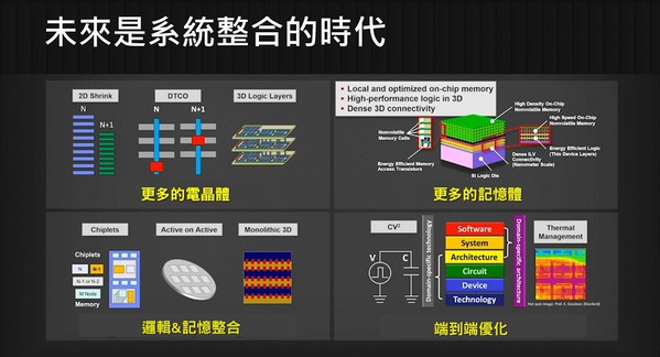 图四 : 台积董事长刘德音在2021年国际固态电路会议缐上演说指出，未来半导体制造将朝向发展「系统等级」的效能。(source:TSMC)