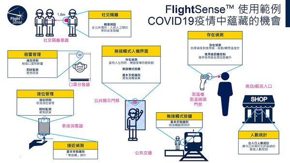 图三 : 在疫情中的使用情境