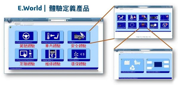 图19 : 体验定义产品