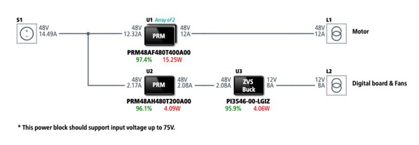 图5 : 为实现高效率和高能量密度，採用了Vicor PRM升降压稳压器和 ZVS 降压稳压器。PRM 支援高达 74V 的氢燃料电池堆叠开路电压 （OCV），能够针对 48V 电压执行稳定稳压。