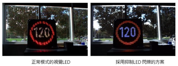 图二 : 正 常 模 式 的 视 觉 LED（左）与採 用 抑 制 LED闪 烁 的 方 案 （右）比较