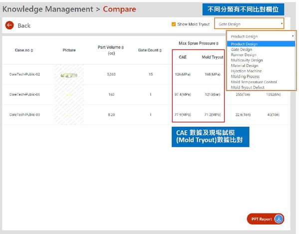 图6 : KM模具设计比对