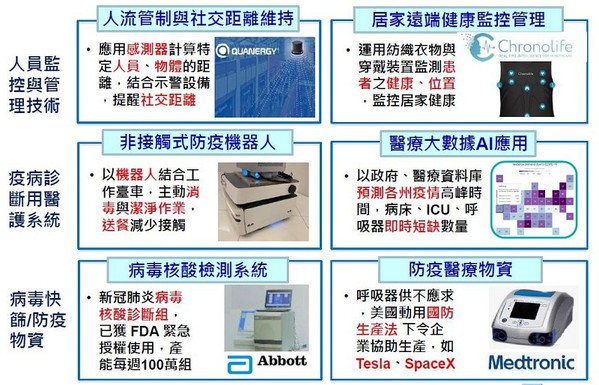 智慧防疫跨域整合 数位引擎推动创新商机