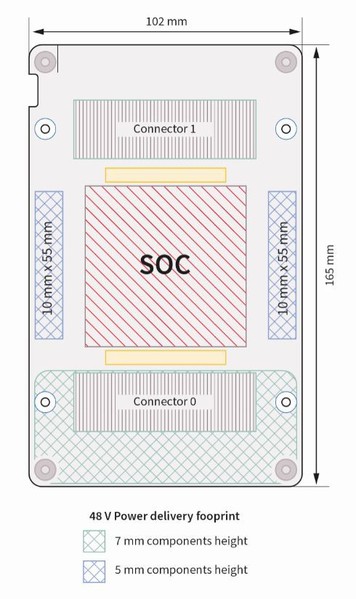 图2 :  48 V 输电系统的 OAM 尺寸及空间需求