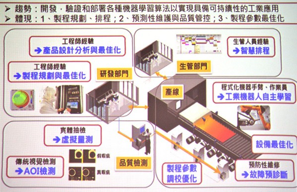 图2 : 工业人工智慧（IAI），打造出可创造获益的应用场域，并导入实际营运模式。（source:工研院产科国际所）