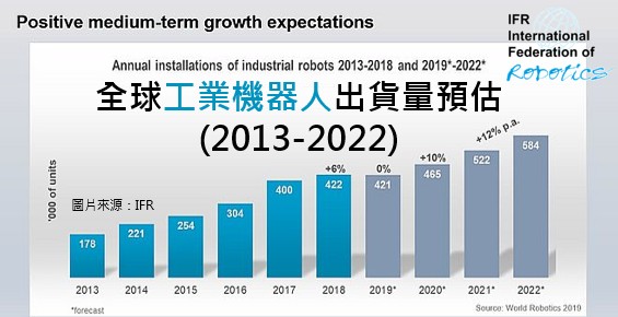 AI.R.落实工业人工智慧商机