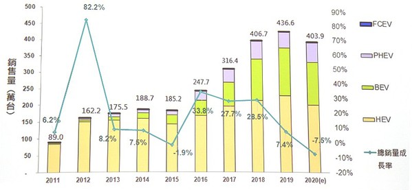 智慧车辆迎接后疫新浪潮 台制电动车硬软体并驾齐驱