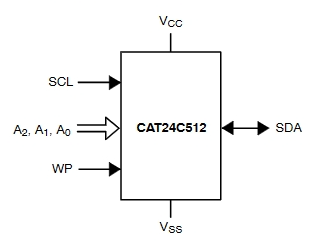 CAT24C512WI-GT3_写保护功能在哪些情况下可能失效