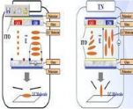 TFT-LCD
