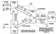 分组交换