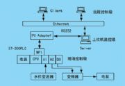 网络控制系统