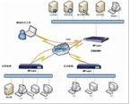 WLAN 网络智能管理系统