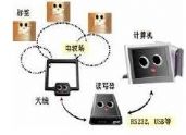 RFID系统