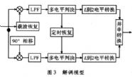 解调器
