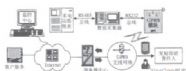 电网配电UML监控