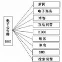 电子公告牌