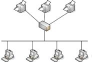 网络操作系统