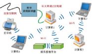 数字家庭网络