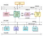 PCI总线