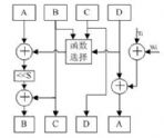 MD5算法