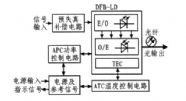 模拟通信系统