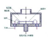 压阻压力传感器