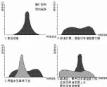 扩频通信